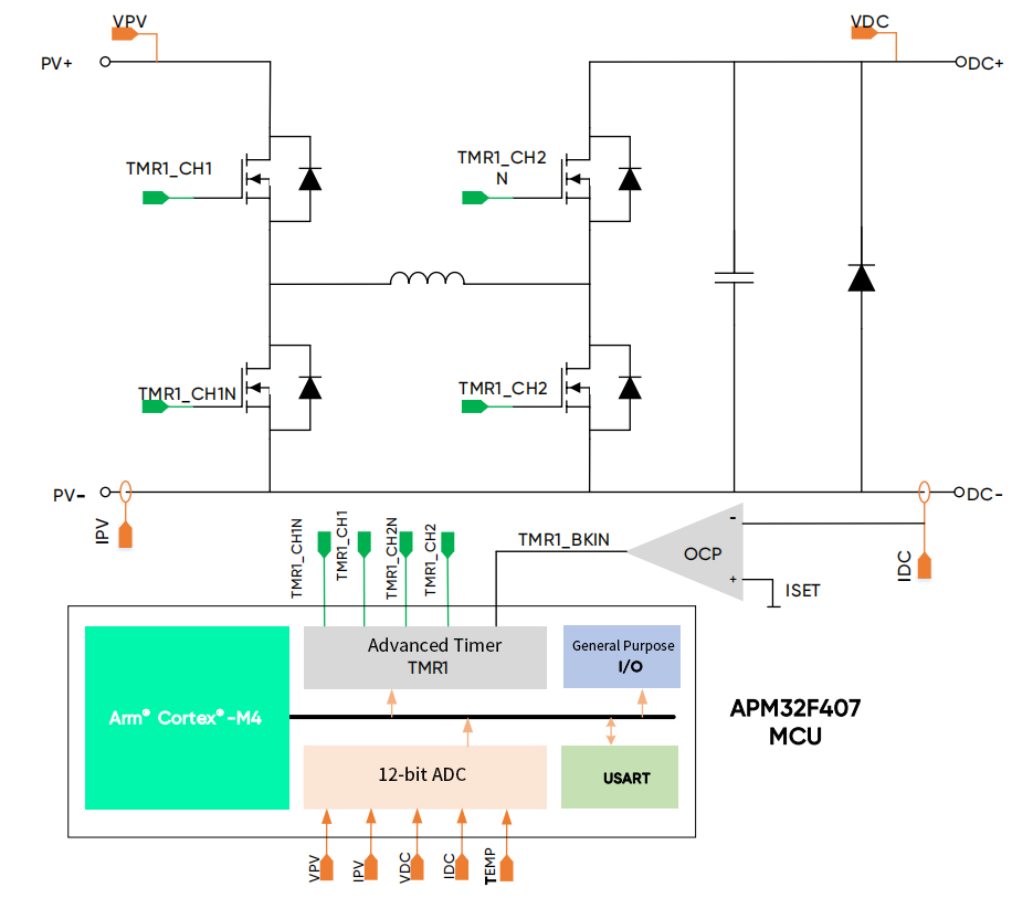 APM32F407 Power Optimizer Block Diagram.jpg